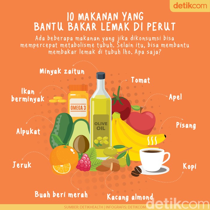 10 Makanan Pembakar Lemak