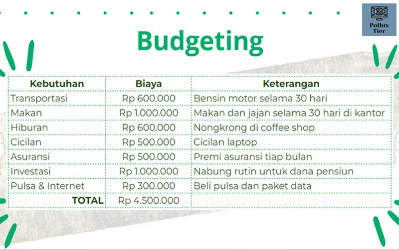 Kelola Dana Darurat Dalam 4 Langkah