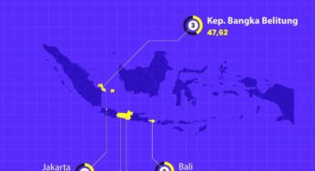 Indeks Masyarakat Digital Indonesia 2025 Naik Jadi 44,53 Persen, Bukti Transformasi Digital Makin Kuat